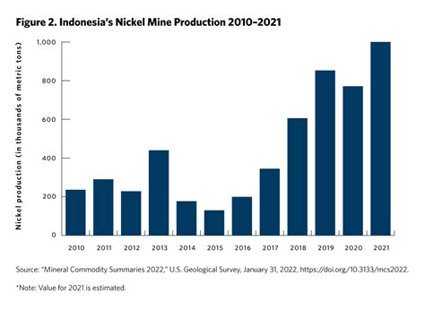 chinese investment in indonesian nickel